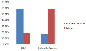 Services_Vs_Salaries