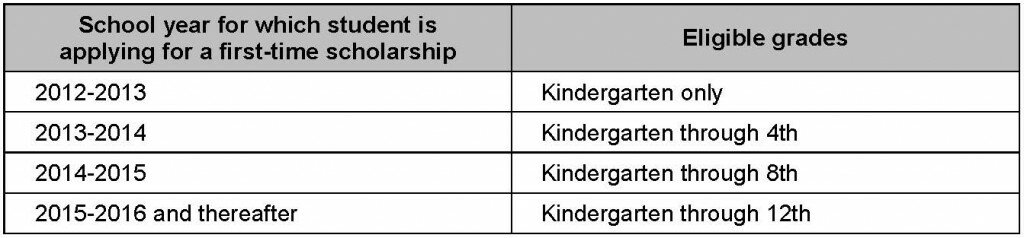 phase-in table HB136