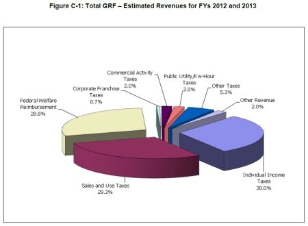 2012BudgetGraph_SM
